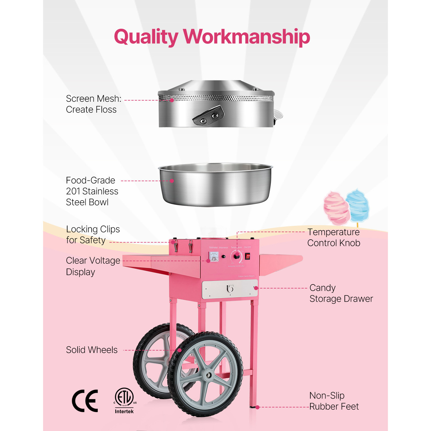 SucceBuy Elektrikli Pamuk Şeke - Candy Floss Machine incelemesi ve fiyatı